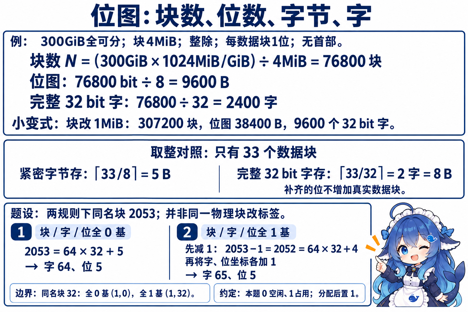 位图容量逐级换单位与0基1基编号边界