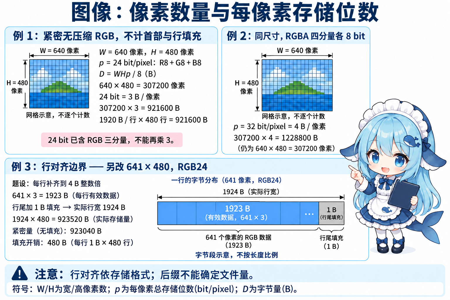 640乘480紧密RGB24图像像素容量RGBA变式与行填充边界