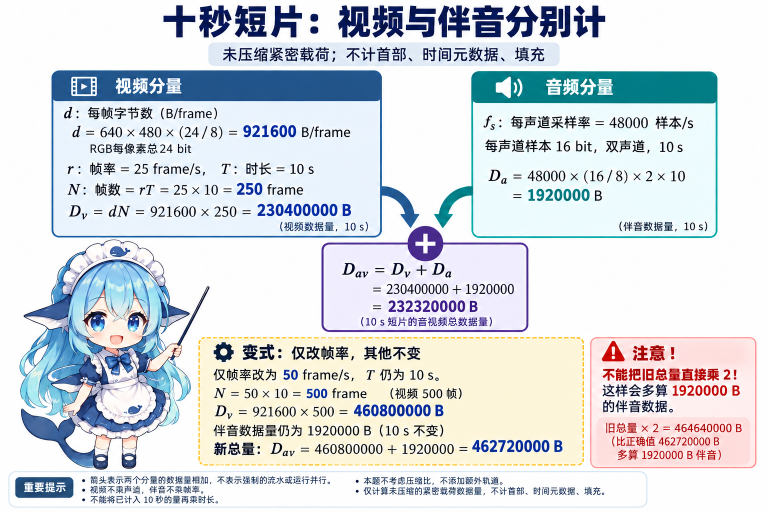 250帧RGB原始录像与双声道伴音汇总及只改帧率的变式