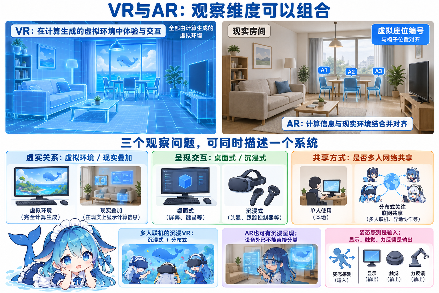 同一场地的虚拟环境现实叠加呈现方式与多人共享观察轴