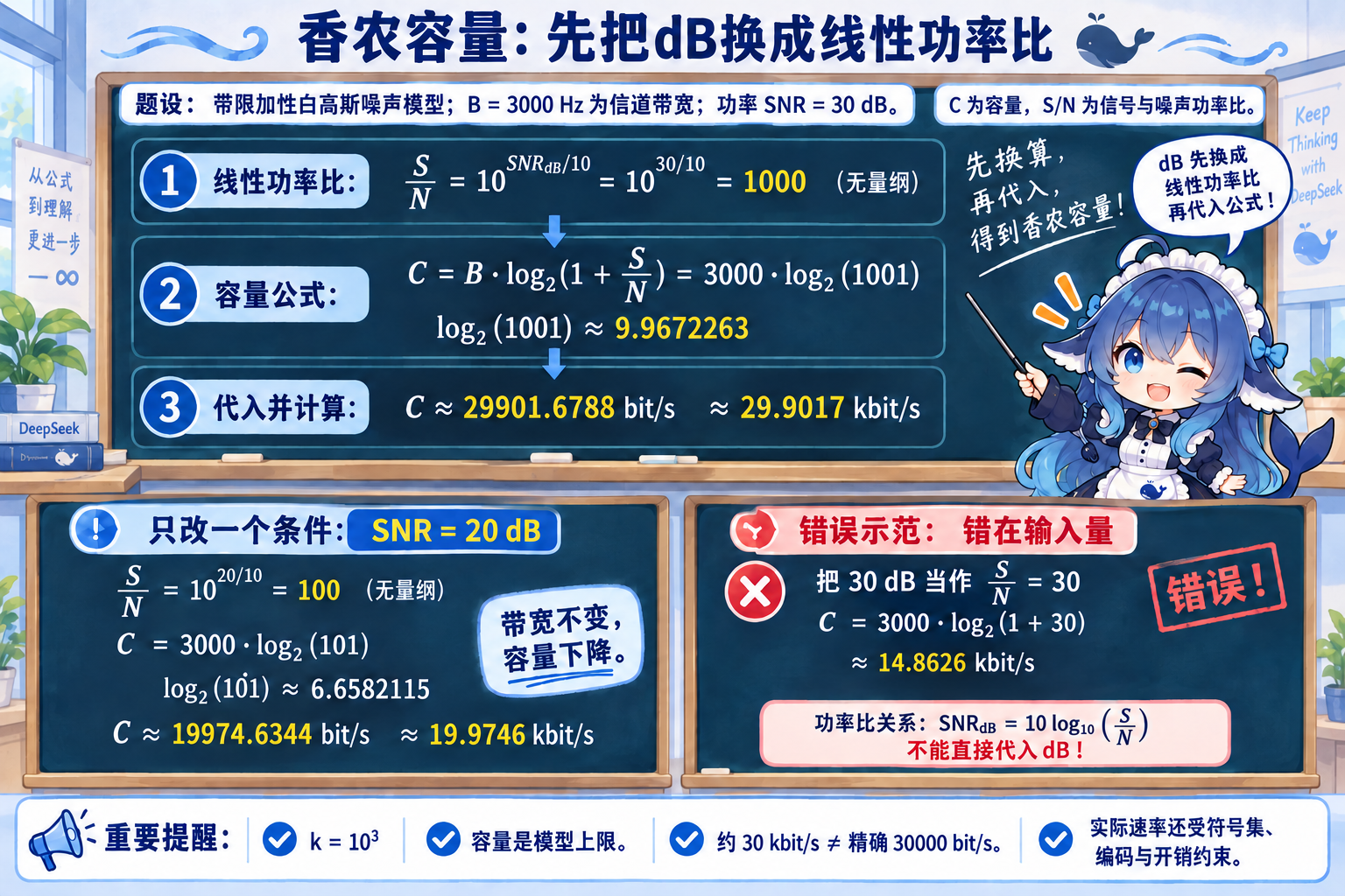 香农公式中dB转线性及改变信噪比的计算