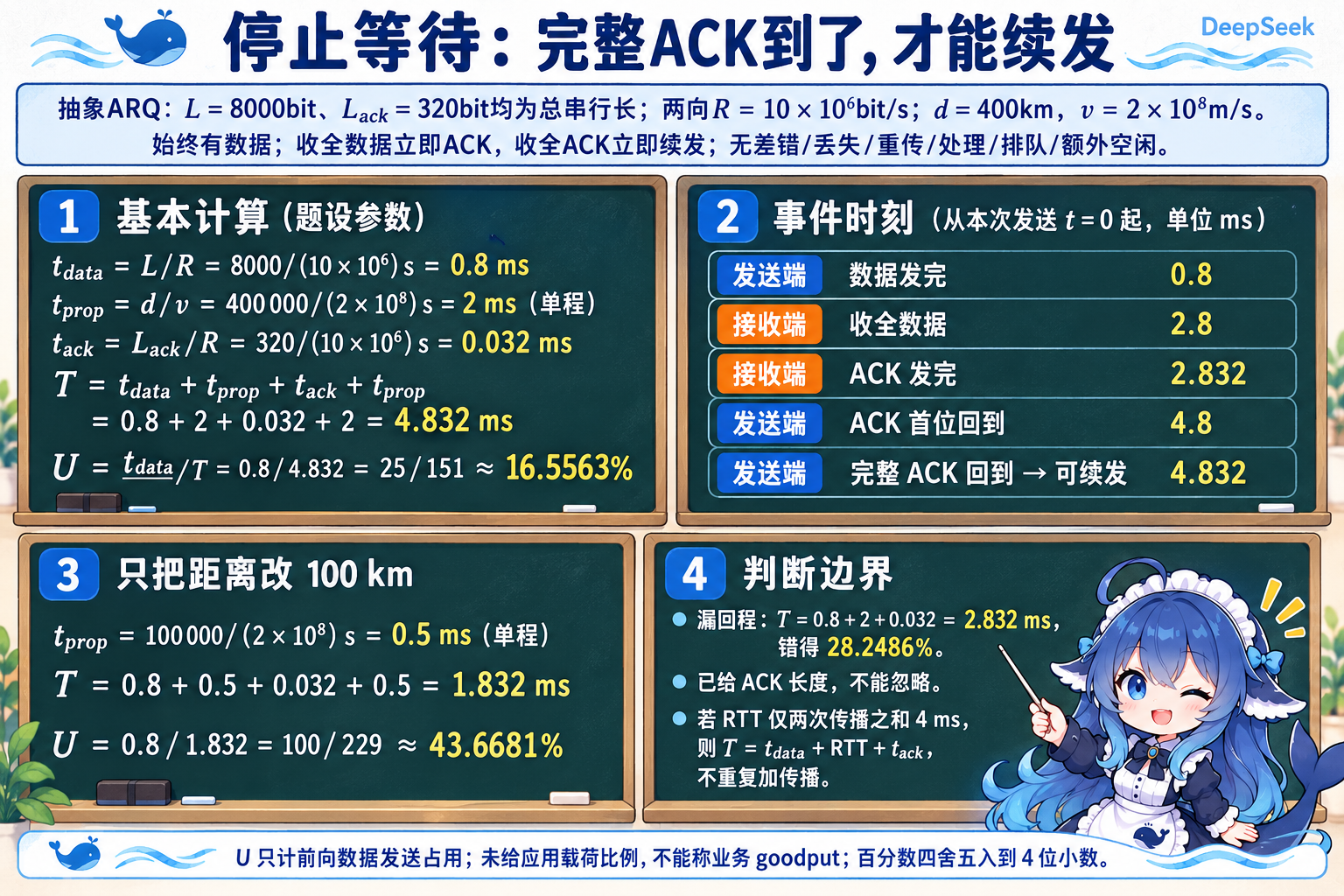 完整ACK决定下一次发送的停止等待周期