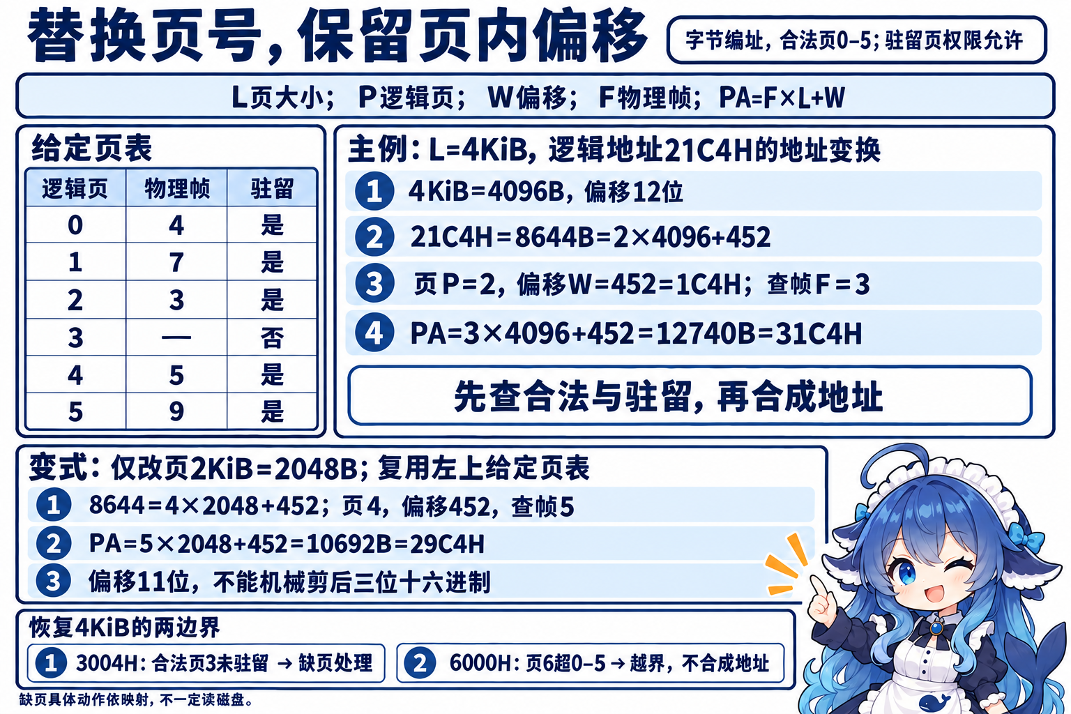 先检查页号合法和驻留,再用页框与保留偏移合成物理地址