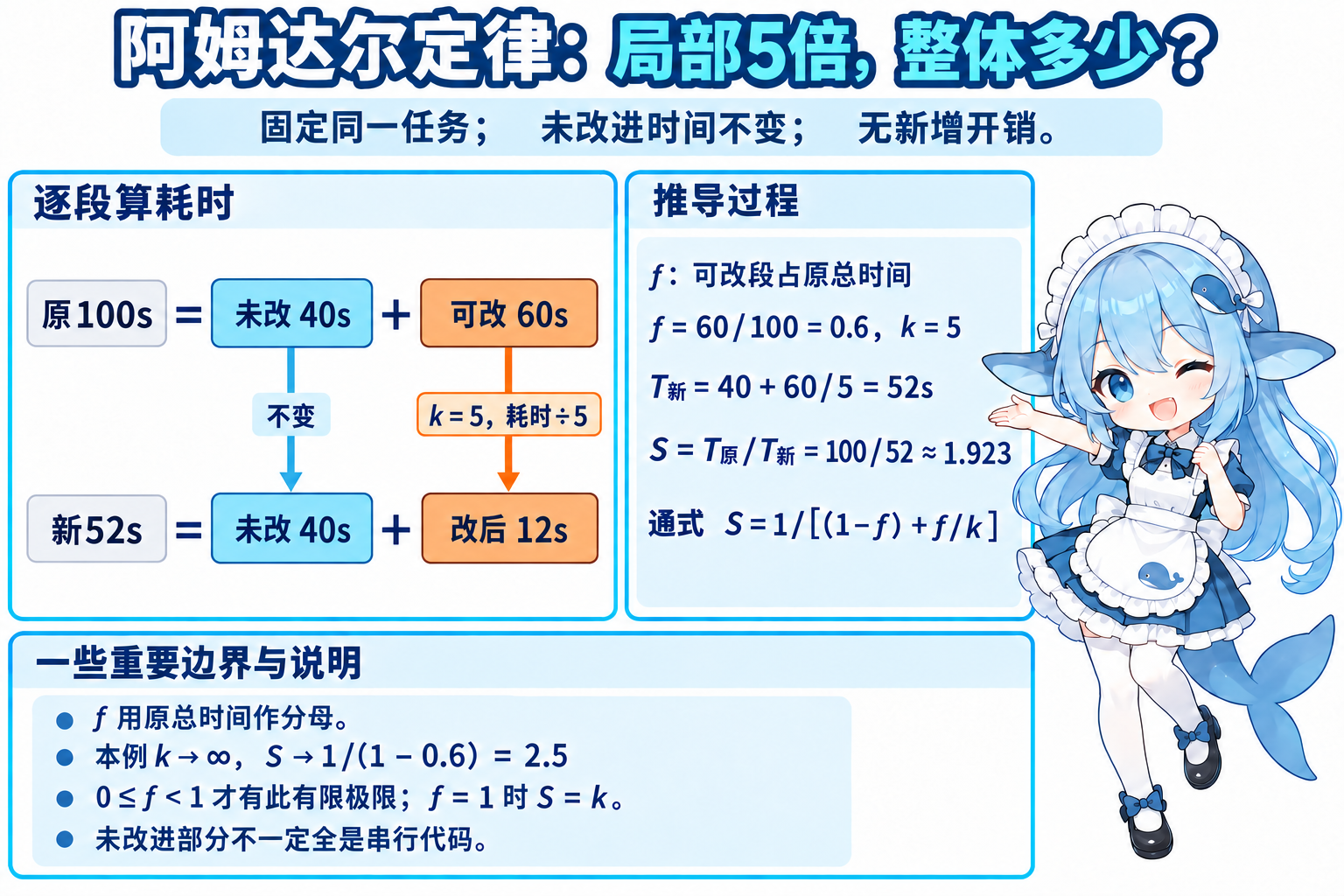 同一任务的未改40秒与可改60秒逐段演算为40加12秒