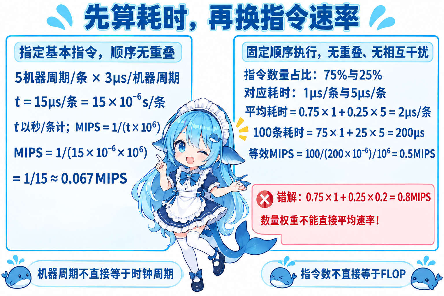 机器周期换算与按指令数量加权的两块独立演算板