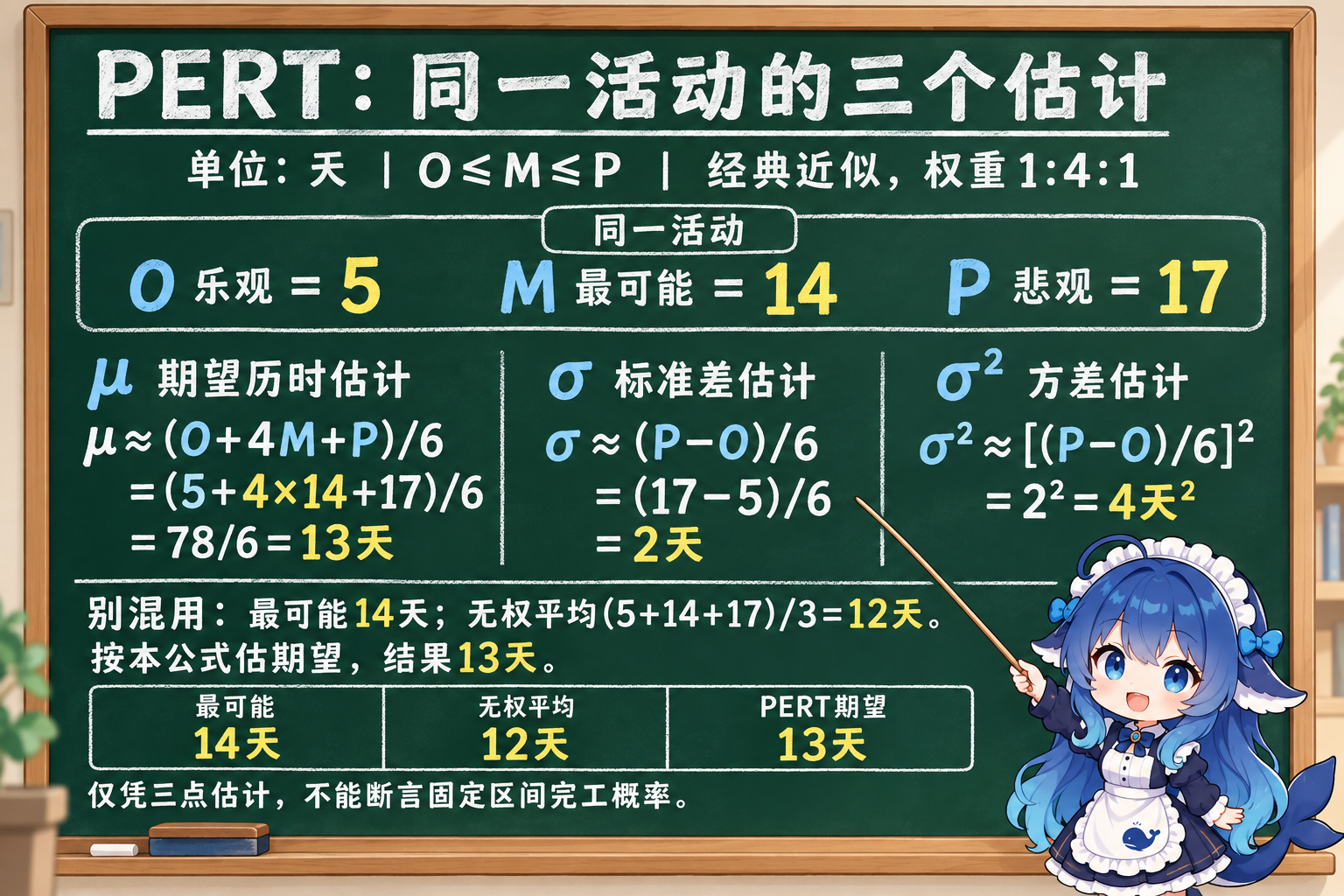 鲸鱼娘小黑板:PERT三点估计的期望、标准差与方差