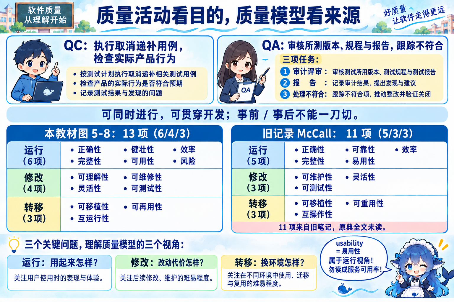 QA和QC目的对照、教材十三项与旧McCall十一项来源对照